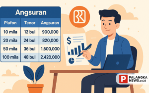 Tabel Angsuran KUR BRI 2025
